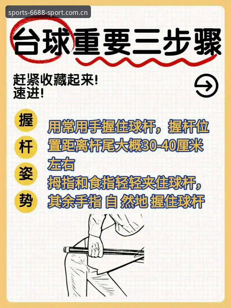 7个技巧帮你快速上手6688体育官网入口苹果版